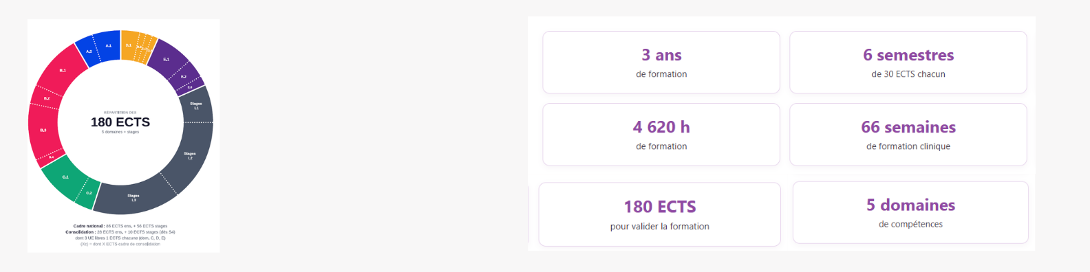 Nouveau référentiel de formation 2026