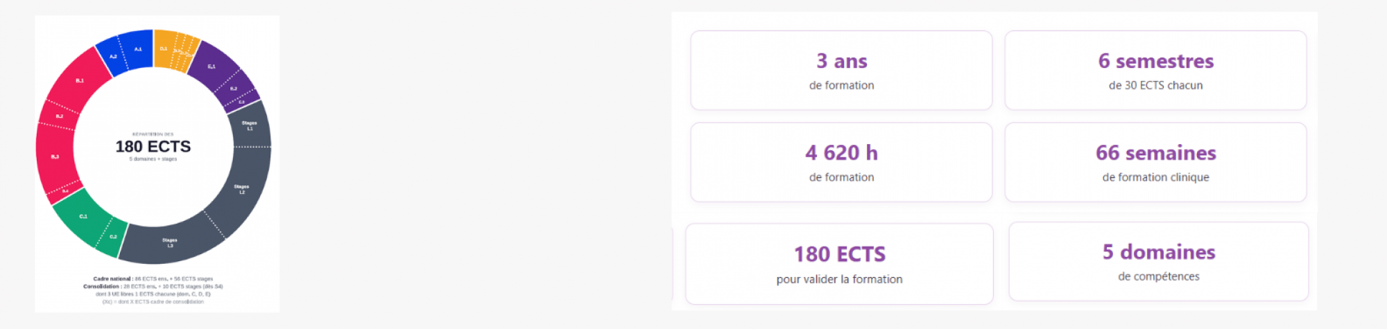Nouveau Référentiel de formation 2026